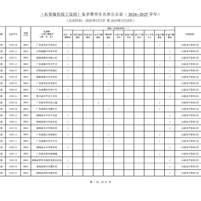 2024-2025學(xué)年第二學(xué)期免學(xué)費(fèi)名單公示